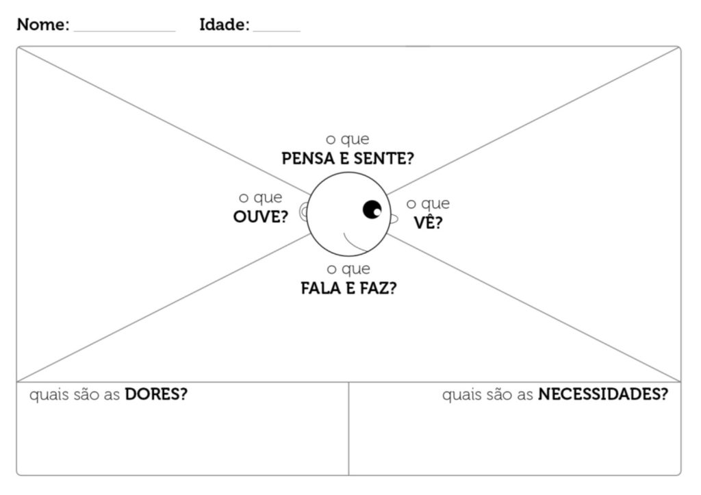 Como Criar Personas Usando Mapas De Empatia Designr